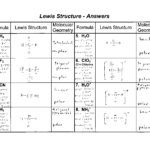 Lewis Dot Structures Worksheet With Answers  Oaklandeffect For Lewis Structure Worksheet With Answers