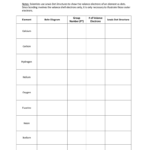 Lewis Dot Structures Worksheet Within Lewis Structure Worksheet 1 Answer Key
