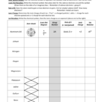 Lewis Dots And Ions Worksheet For Valence Electrons And Ions Worksheet