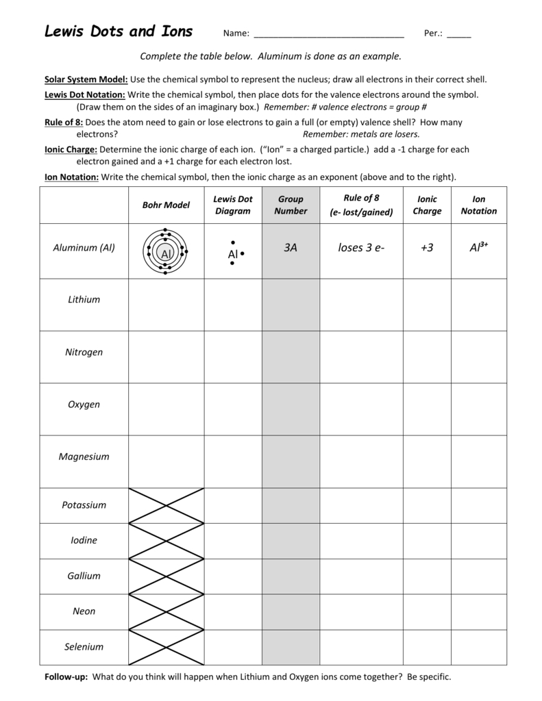 Lewis Dots And Ions Worksheet For Valence Electrons And Ions Worksheet