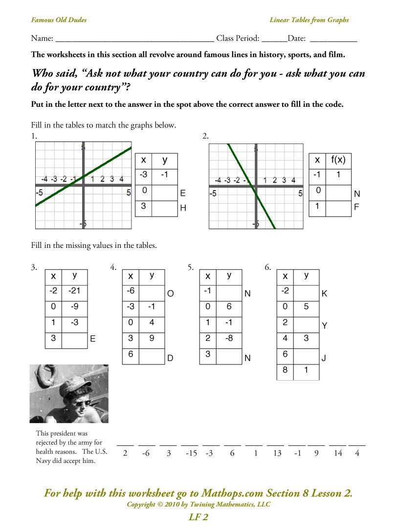 Lf 2 Linear Tables From Graphs  Mathops Intended For Writing Linear Equations From Tables Worksheet