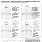 Li 13 Graphing Systems Of Linear Inequalities  Mathops Along With Solve And Graph The Inequalities Worksheet Answers