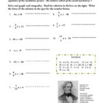 Li 4 Solving And Graphing Negative One Step Inequalities  Mathops For Graphing Two Variable Inequalities Worksheet