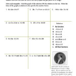 Li 9 Solving Compound Inequalities With Negative Coefficients  Mathops For Graphing Compound Inequalities Worksheet