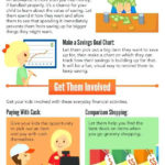 Life Skills Special Education A High School Life Skills Class Life Pertaining To Grocery Shopping Life Skills Worksheet