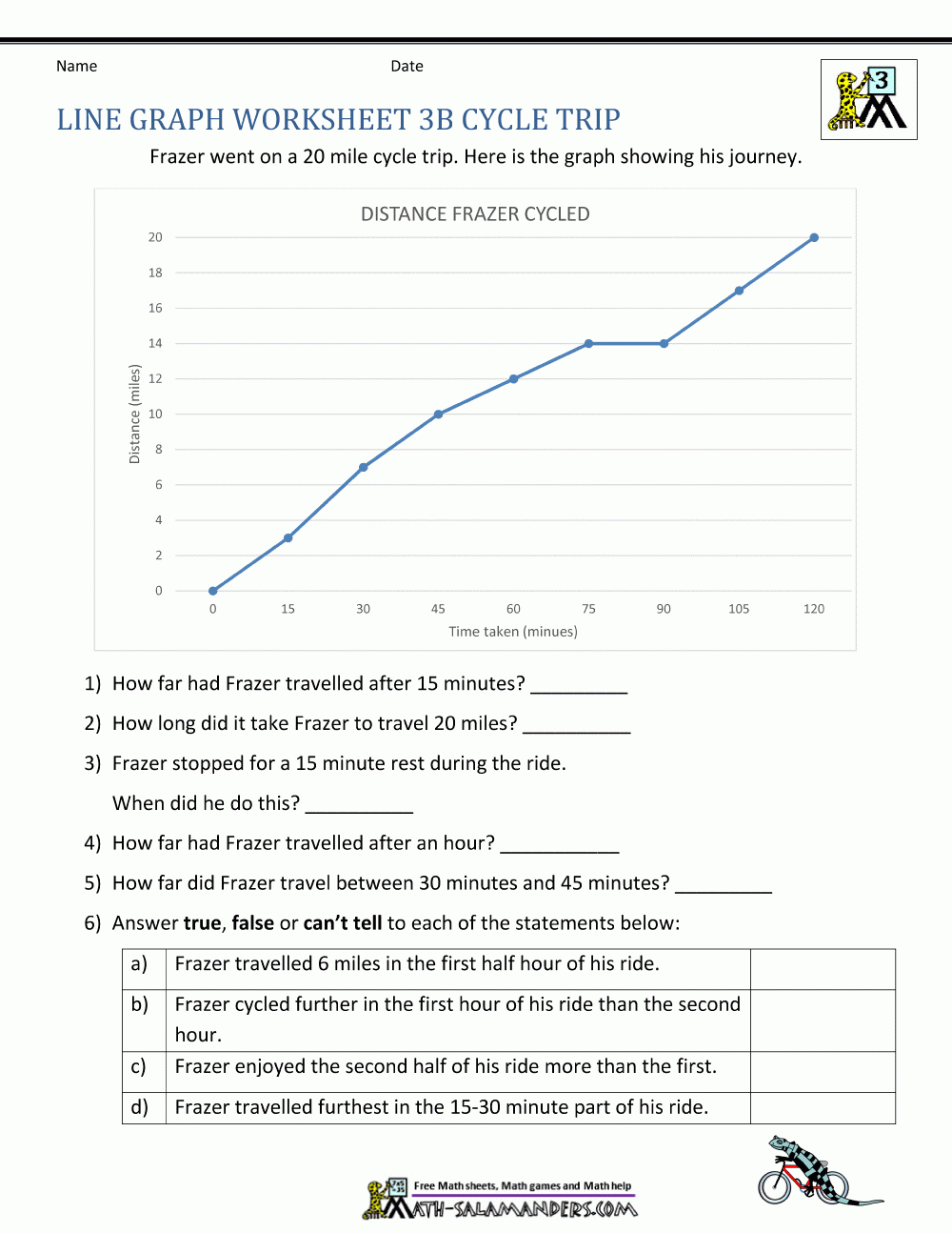 Line Graph Worksheets 3Rd Grade Intended For Eureka Math Worksheets 3Rd Grade