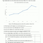 Line Graph Worksheets 3Rd Grade Within Double Line Graph Worksheets Pdf
