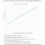 Line Graphs Worksheet 4Th Grade Also Analyzing Data Worksheet Science