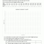 Line Graphs Worksheet 4Th Grade Together With Graph Worksheet Graphing And Intro To Science Answers