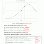 Line Graphs Worksheet 4Th Grade With Graphing And Data Analysis Worksheet