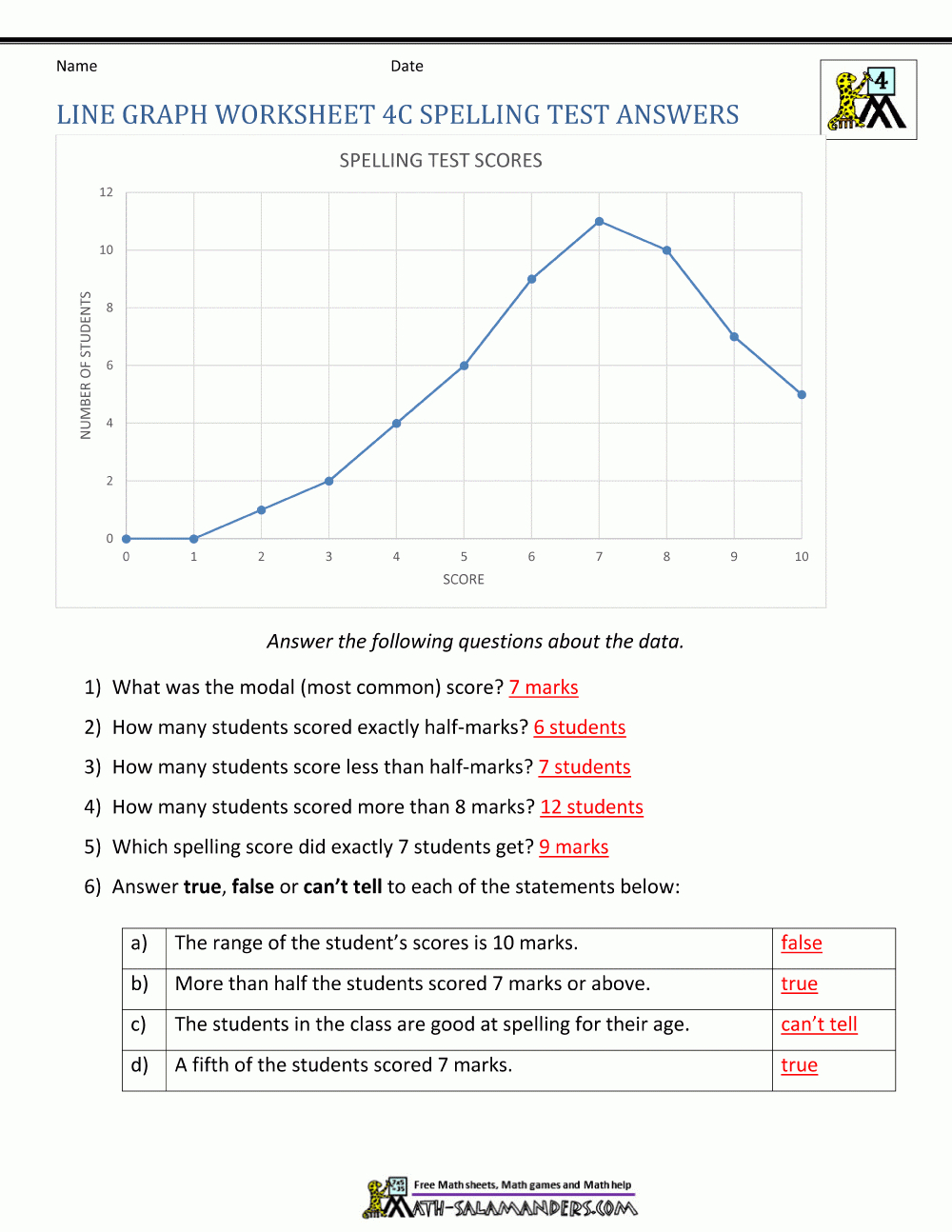 Line Graphs Worksheet 4Th Grade With Graphing And Data Analysis Worksheet