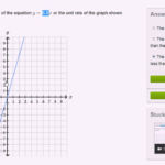 Linear Equations And Functions  8Th Grade  Math  Khan Academy For Comparing Functions Worksheet Answers