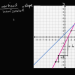 Linear Equations  Graphs  Algebra I  Math  Khan Academy Pertaining To Find The Slope Of Each Line Worksheet Answers