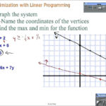 Linear Program Optimization Math Mixed Integer Linear Programming In Linear Programming Worksheets With Solutions