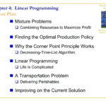 Linear Programming Examples And Solutions Math Linear Programming With Linear Programming Worksheets With Solutions