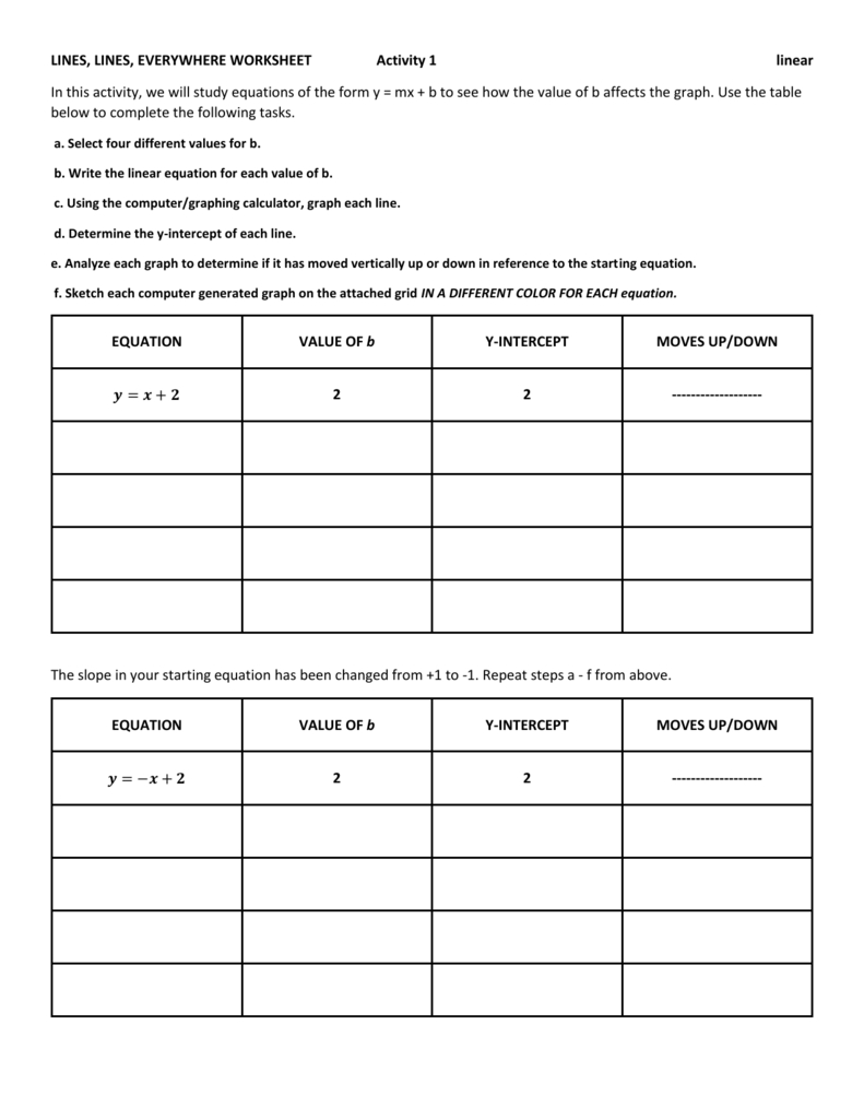 Linear Transformations In Transformations Of Linear Functions Worksheet