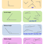 Lines And Angles Worksheets  Cazoom Maths Worksheets Inside Lines And Angles Worksheet
