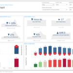 Linpack For Tableau   Business Dashboard Template: Call Center For Call Center Kpi Excel Template