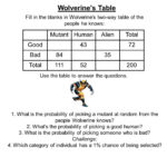 Lous Twoway Tables Wolverine's Table Fill In The Blanks In Inside Two Way Table Probability Worksheet
