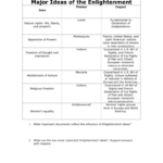 Major Ideas Of The Enlightenment With Regard To The Enlightenment Worksheet