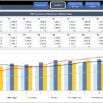 Management Kpi Dashboard | Ready To Use And Professional Excel Template Along With Monthly Kpi Report Template