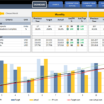 Management Kpi Dashboard | Ready To Use And Professional Excel Template In Call Center Kpi Excel Template