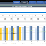 Manufacturing Kpi Dashboard | Production Kpi Dashboard Excel Template Intended For Free Kpi Dashboard Excel