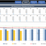 Manufacturing Kpi Dashboard | Production Kpi Dashboard Excel Template Pertaining To Dashboard Spreadsheet Templates