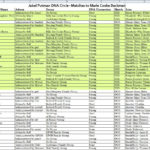 Marieb's Genealogy Blog  Southeastern Usa: Ancestrydna Circles ... Or Dna Match Spreadsheet