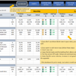 Marketing Kpi Dashboard | Kpi Excel Template For Marketing For Kpi Spreadsheet Template