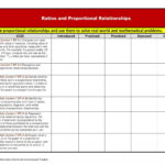 Marvelous Unit Rate Worksheet 7Th Grade Briefencounters Worksheet Together With Graphing Proportional Relationships Worksheet