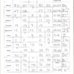 Mass And Weight Worksheet Answer Key  Briefencounters Or Protons Neutrons And Electrons Worksheet Answer Key