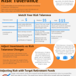 Match Your Investment Risk Tolerance  Smart About Money Along With Saving And Investing Worksheet