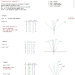 Math Plane  Graphing I  Transformations  Parent Functions With Regard To Transformations Review Worksheet