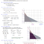 Math Plane  Linear Programming Optimization And Linear Programming Worksheet Honors Algebra 2 Answers
