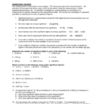 Math Review On Significant Figures And Scientific Notation Inside Scientific Notation And Significant Figures Worksheet