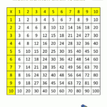 Math Times Table And Input Output Tables Worksheet