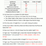 Math Word Problems For Kids With Regard To Algebra Word Problems Worksheet Pdf