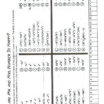 Math Worksheet Answers Subtraction Worksheets Population Math Along With Algebra With Pizzazz Worksheet Answers