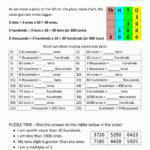 Math Worksheets Place Value 3Rd Grade Intended For Math Conversions Worksheet