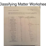 Matter And Changeatomic Structure  Ppt Download Together With Classifying Matter Worksheet Answers