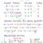 Mcat Kinematic Equations Study Guide Cheat Sheet In Kinematic Equations Worksheet