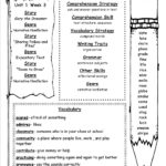 Mcgrawhill Wonders Third Grade Resources And Printouts Intended For Text Structure Worksheets 3Rd Grade