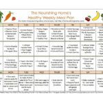 Meal Planning Worksheet  Briefencounters Pertaining To Diabetic Meal Planning Worksheet