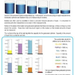 Measuring Liquid Volume Lesson Plan Clarendon Learning Volume Inside Reading A Graduated Cylinder Worksheet