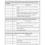 Medical Terminology  Cowley Community College Or Medical Terminology Abbreviations Worksheet