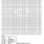 Mega Man Basic Multiplication  Coloring Squared For Multiplication Mystery Picture Worksheets