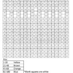 Menorah Holiday Multiplication  Coloring Squared Also Multiplication Mystery Picture Worksheets