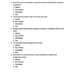 Metals Nonmetals And Metalloids Quiz Elements That Are Normally With Regard To Metals Nonmetals And Metalloids Worksheet