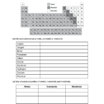 Metals Nonmetals And Metalloids Worksheet Pertaining To Metals Nonmetals And Metalloids Worksheet